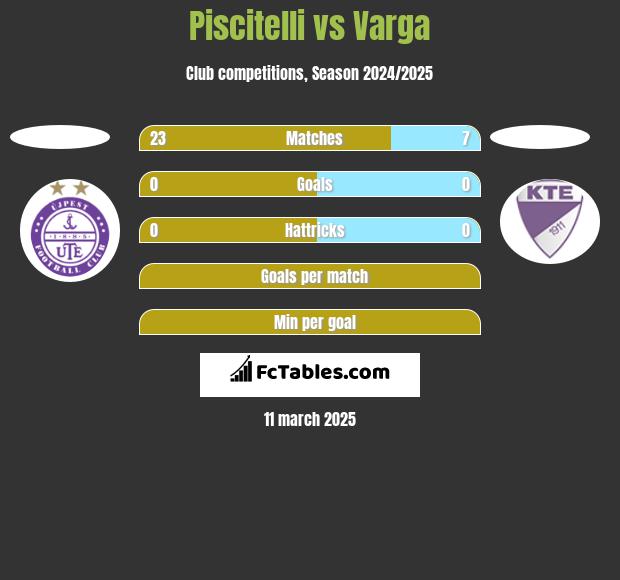 Piscitelli vs Varga h2h player stats