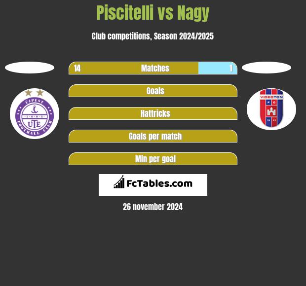 Piscitelli vs Nagy h2h player stats