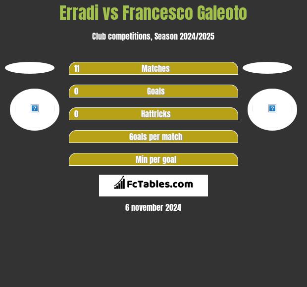 Erradi vs Francesco Galeoto h2h player stats