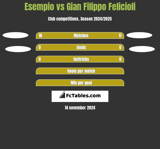 Esempio vs Gian Filippo Felicioli h2h player stats