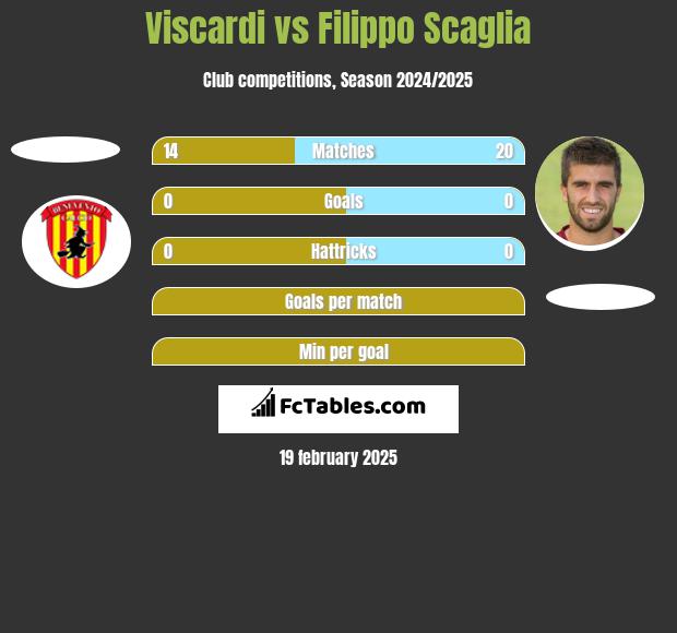 Viscardi vs Filippo Scaglia h2h player stats