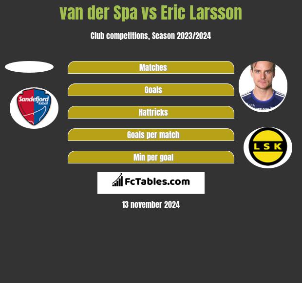 van der Spa vs Eric Larsson h2h player stats