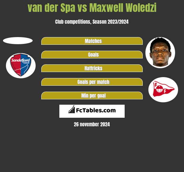 van der Spa vs Maxwell Woledzi h2h player stats