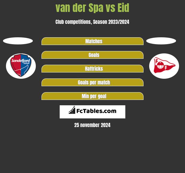 van der Spa vs Eid h2h player stats