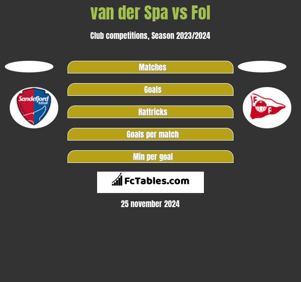 van der Spa vs Fol h2h player stats