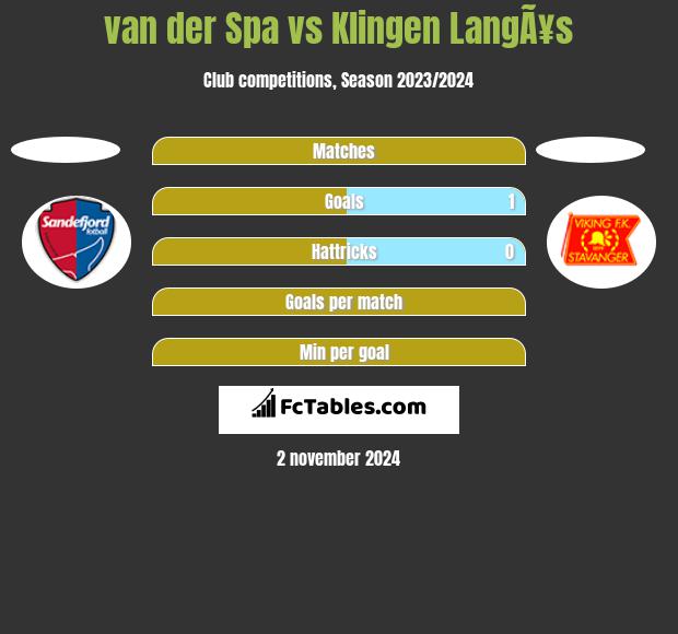 van der Spa vs Klingen LangÃ¥s h2h player stats