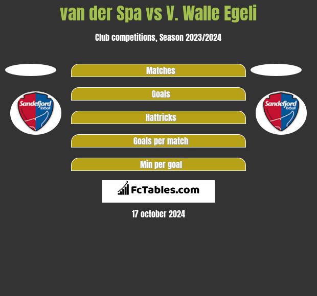 van der Spa vs V. Walle Egeli h2h player stats