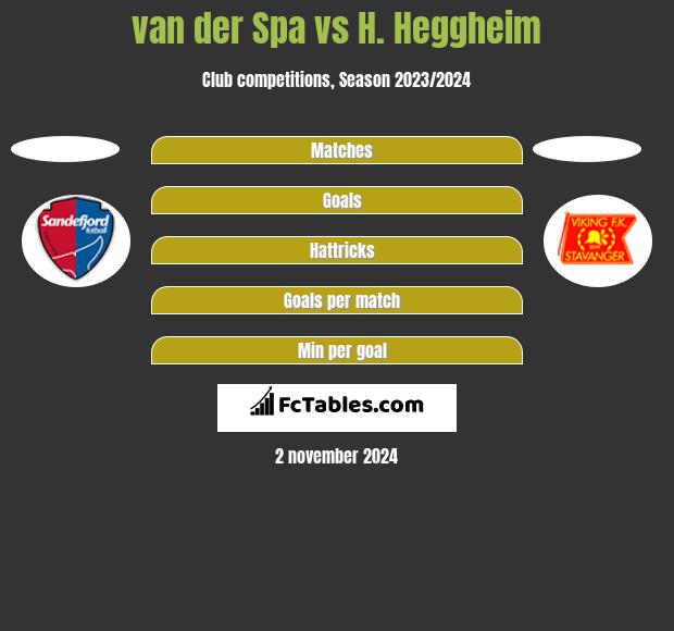 van der Spa vs H. Heggheim h2h player stats