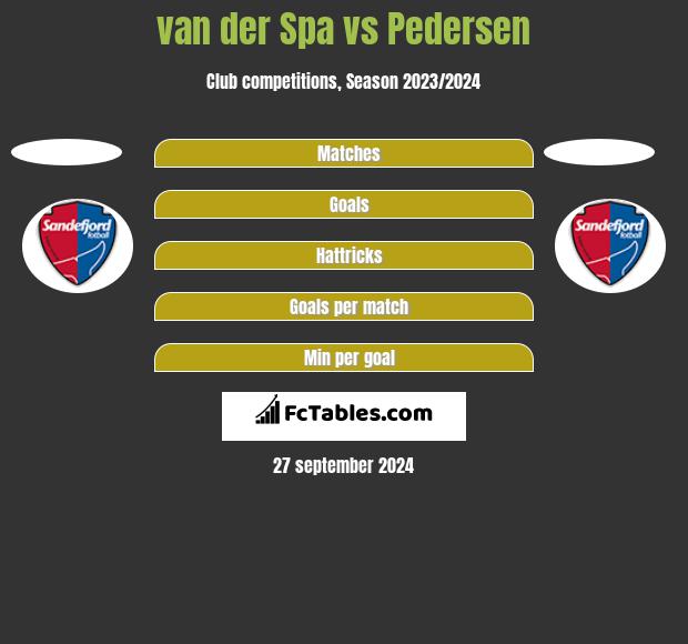 van der Spa vs Pedersen h2h player stats