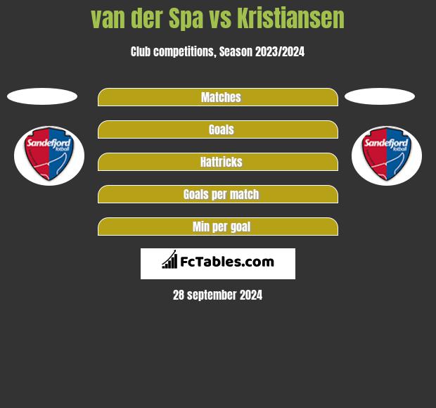 van der Spa vs Kristiansen h2h player stats