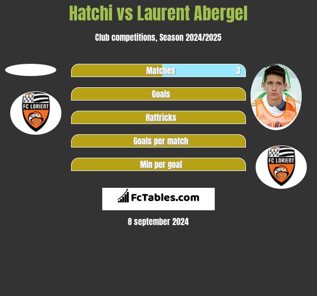 Hatchi vs Laurent Abergel h2h player stats