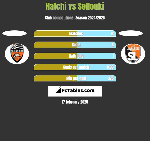 Hatchi vs Sellouki h2h player stats