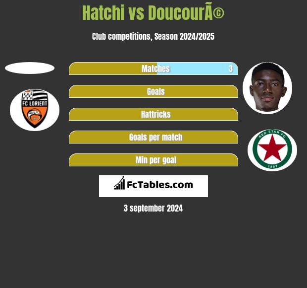 Hatchi vs DoucourÃ© h2h player stats