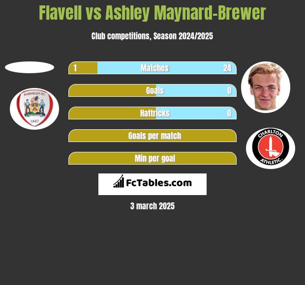 Flavell vs Ashley Maynard-Brewer h2h player stats