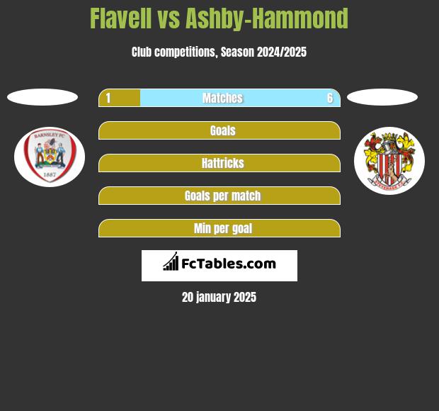 Flavell vs Ashby-Hammond h2h player stats