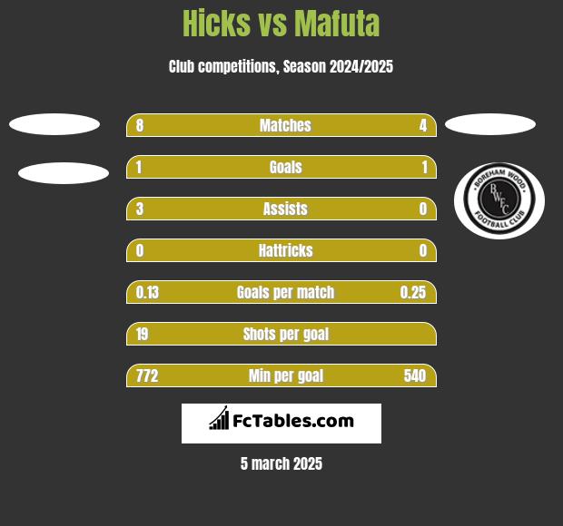 Hicks vs Mafuta h2h player stats