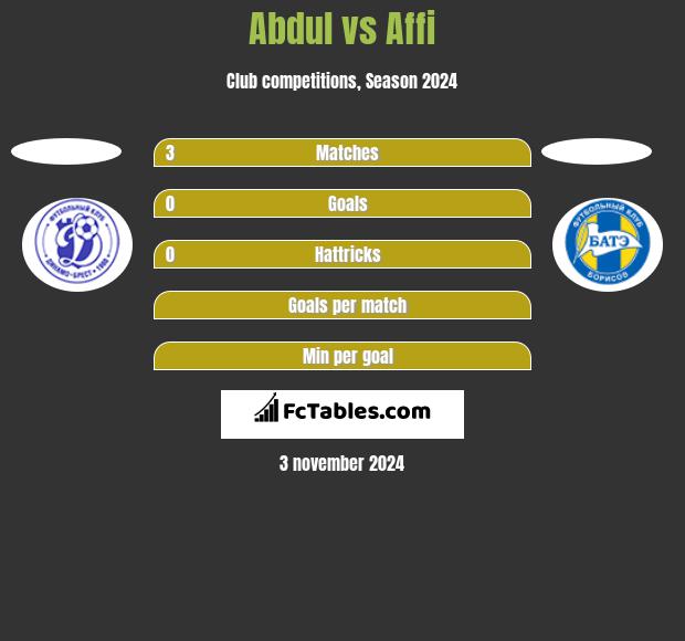 Abdul vs Affi h2h player stats