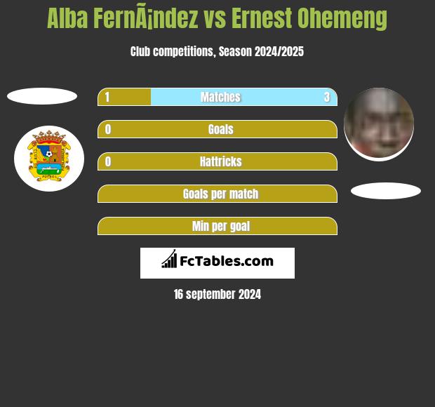 Alba FernÃ¡ndez vs Ernest Ohemeng h2h player stats