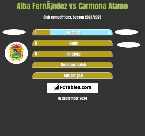 Alba FernÃ¡ndez vs Carmona Alamo h2h player stats