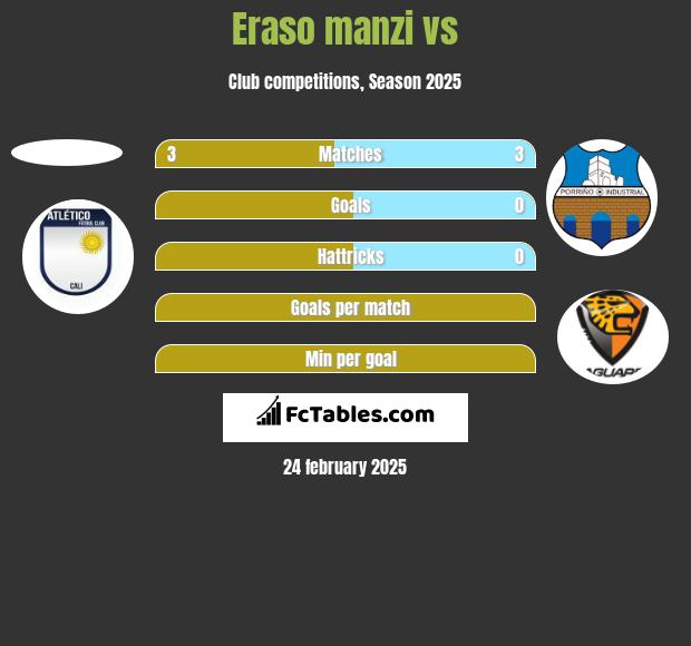 Eraso manzi vs  h2h player stats