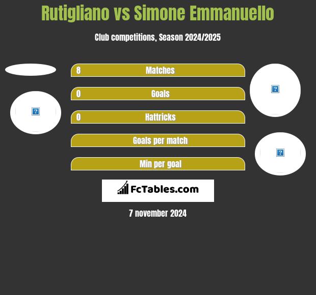 Rutigliano vs Simone Emmanuello h2h player stats