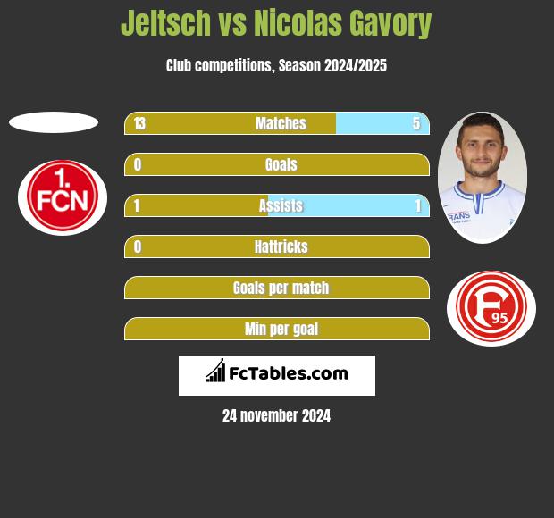 Jeltsch vs Nicolas Gavory h2h player stats