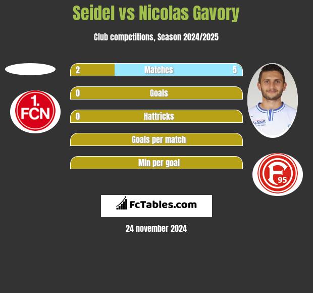 Seidel vs Nicolas Gavory h2h player stats