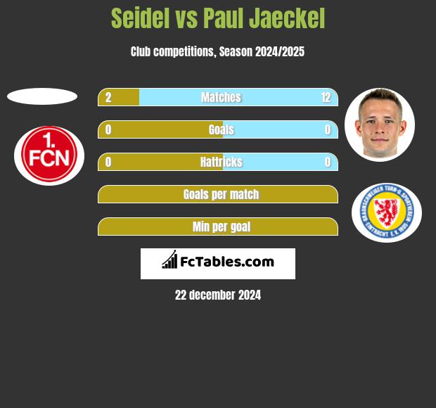 Seidel vs Paul Jaeckel h2h player stats