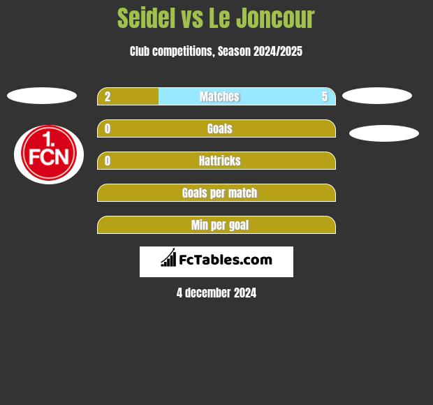 Seidel vs Le Joncour h2h player stats