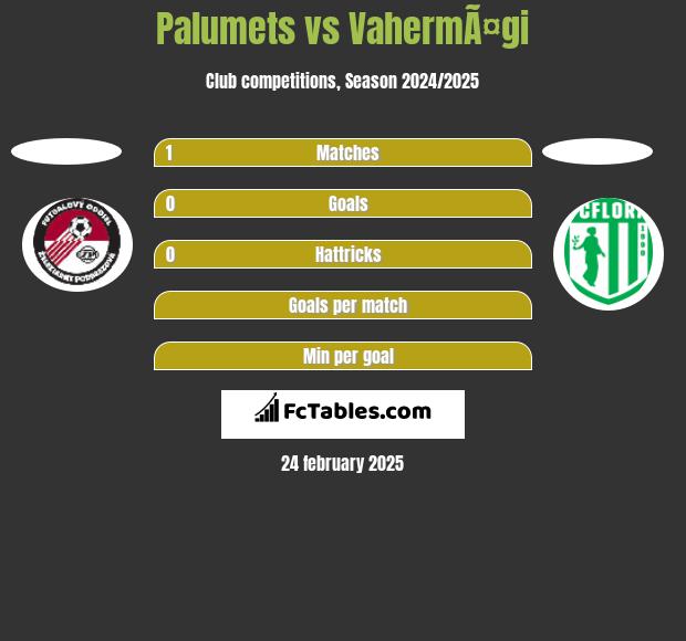 Palumets vs VahermÃ¤gi h2h player stats