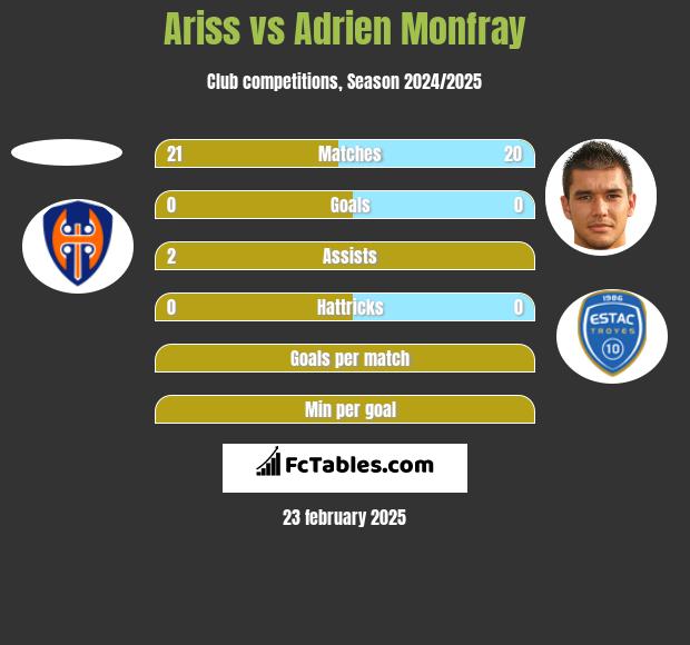 Ariss vs Adrien Monfray h2h player stats