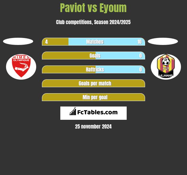 Paviot vs Eyoum h2h player stats