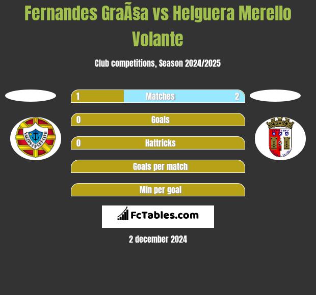 Fernandes GraÃ§a vs Helguera Merello Volante h2h player stats