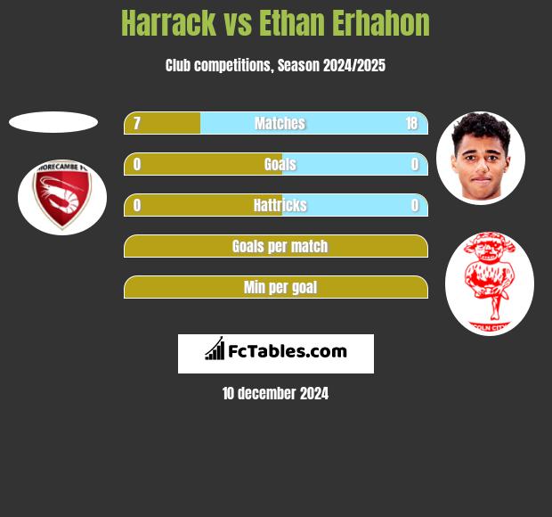 Harrack vs Ethan Erhahon h2h player stats