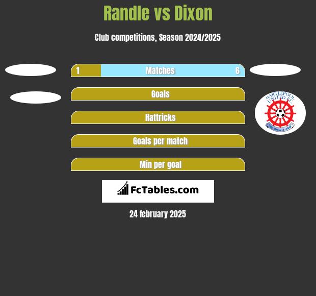 Randle vs Dixon h2h player stats