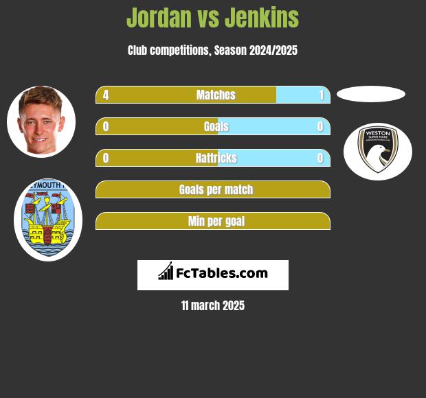 Jordan vs Jenkins h2h player stats