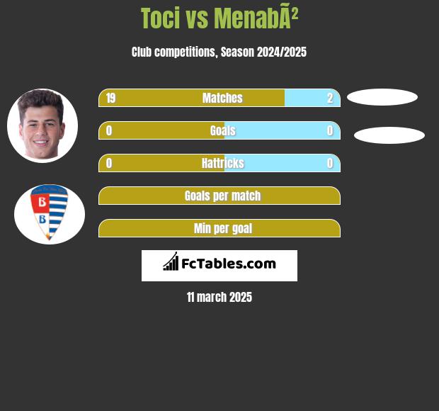 Toci vs MenabÃ² h2h player stats