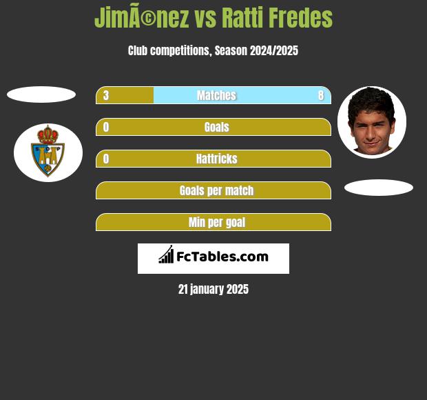 JimÃ©nez vs Ratti Fredes h2h player stats