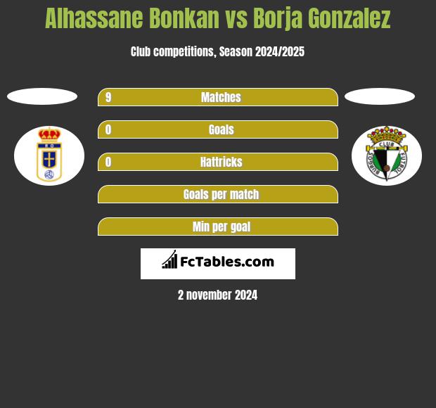 Alhassane Bonkan vs Borja Gonzalez h2h player stats