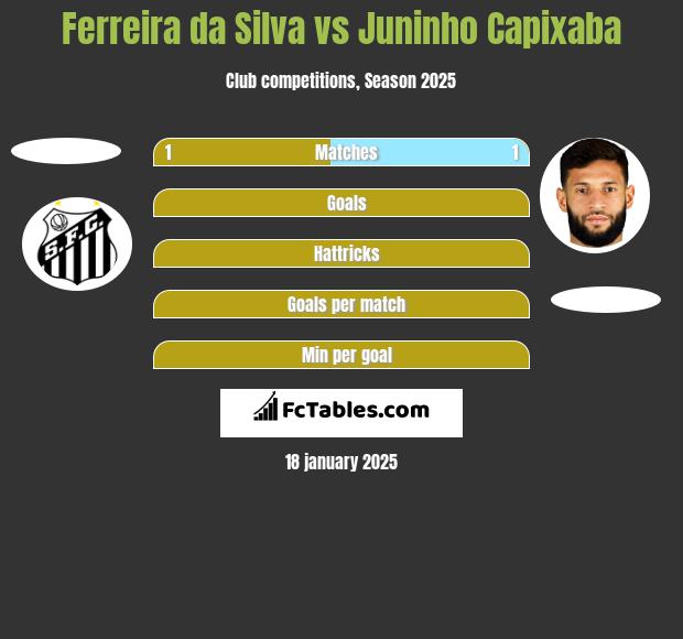 Ferreira da Silva vs Juninho Capixaba h2h player stats