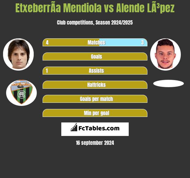 EtxeberrÃ­a Mendiola vs Alende LÃ³pez h2h player stats