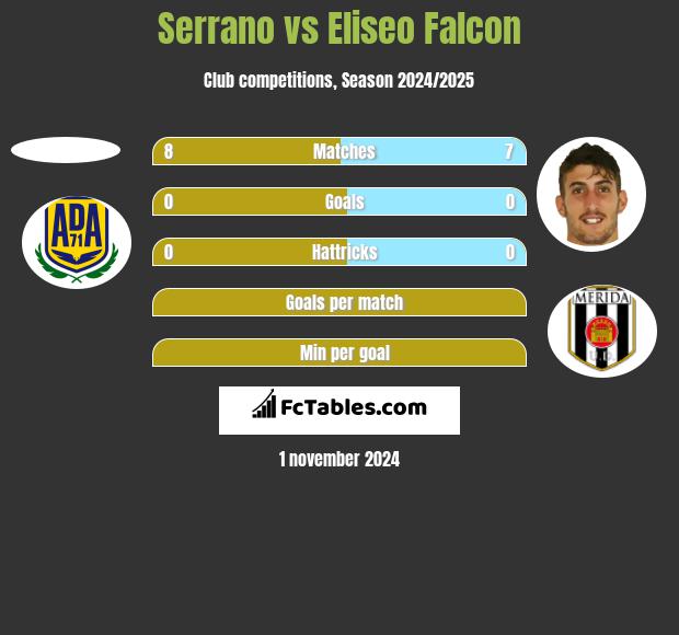 Serrano vs Eliseo Falcon h2h player stats