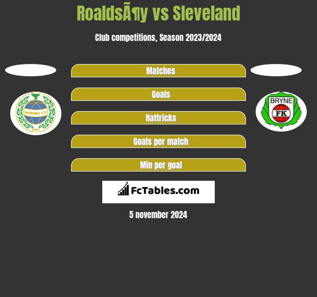 RoaldsÃ¶y vs Sleveland h2h player stats