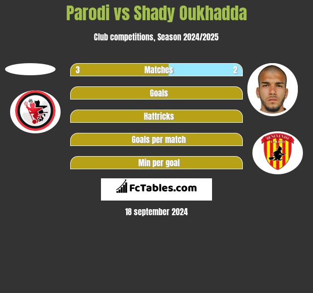 Parodi vs Shady Oukhadda h2h player stats