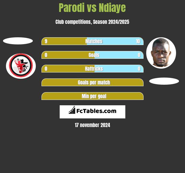 Parodi vs Ndiaye h2h player stats