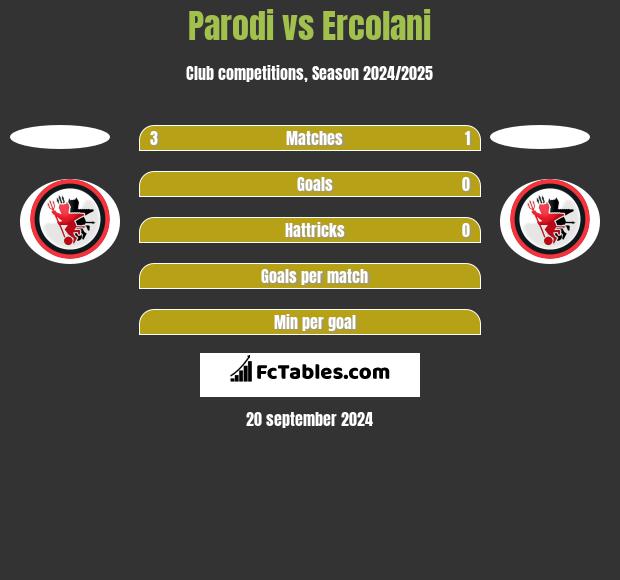 Parodi vs Ercolani h2h player stats