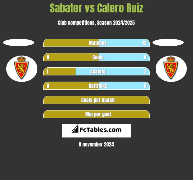 Sabater vs Calero Ruiz h2h player stats