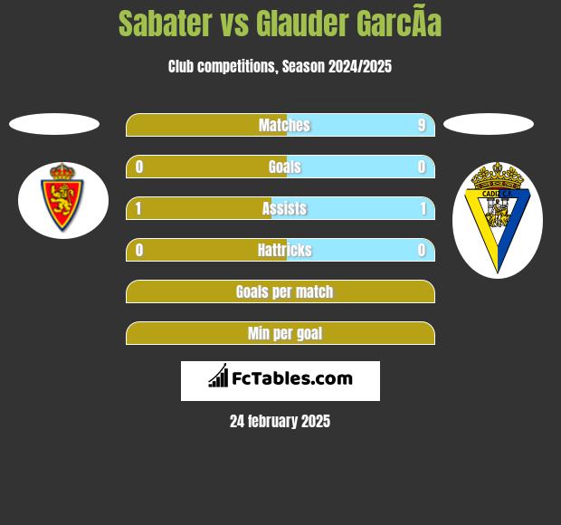 Sabater vs Glauder GarcÃ­a h2h player stats