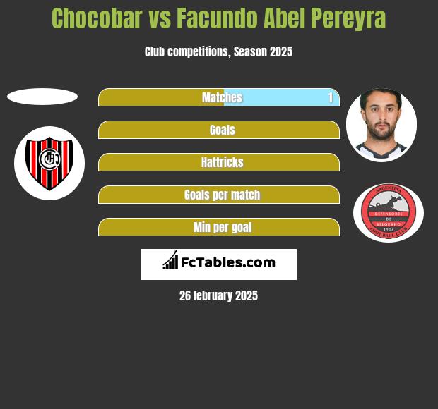 Chocobar vs Facundo Abel Pereyra h2h player stats