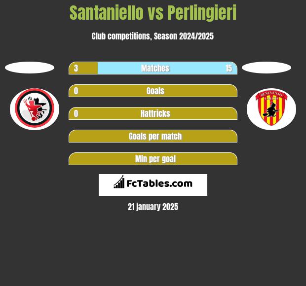 Santaniello vs Perlingieri h2h player stats